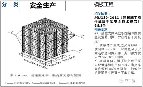 建筑工程安全生产检查解说图130张,附依据规范,一目了然